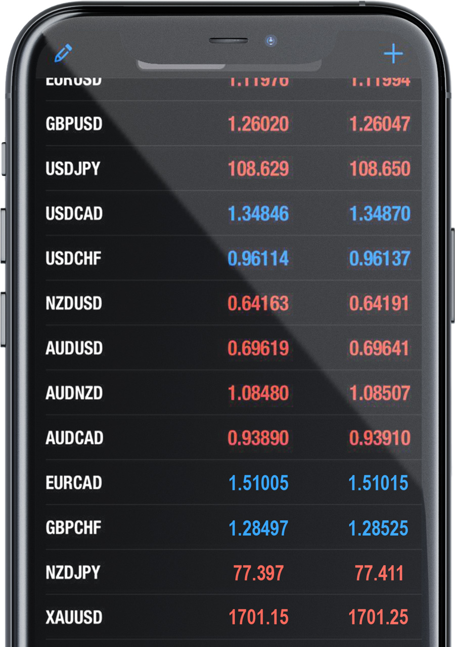 Trade the top currencies at one of the lowest spreads using Tradeview's Innovative Liquidity Connector